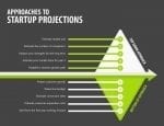 startup projections equidam