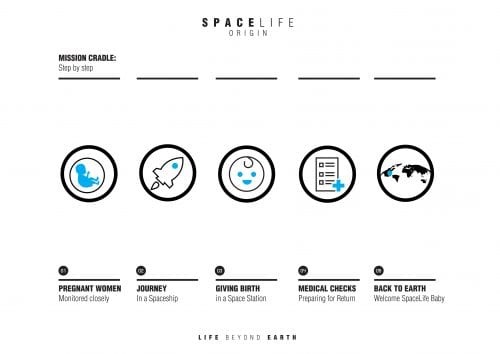SpaceLife Origin Mission Cradle 02