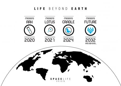 SpaceLife Origin-Roadmap