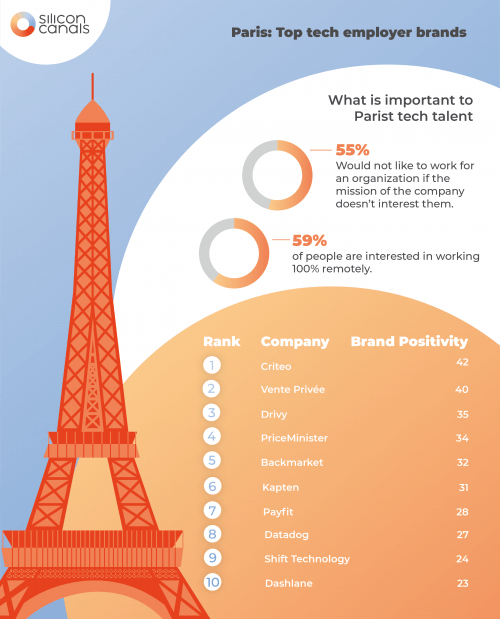 SC ParisTopemployer Infographic 02