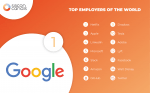 TopEmployers infographic