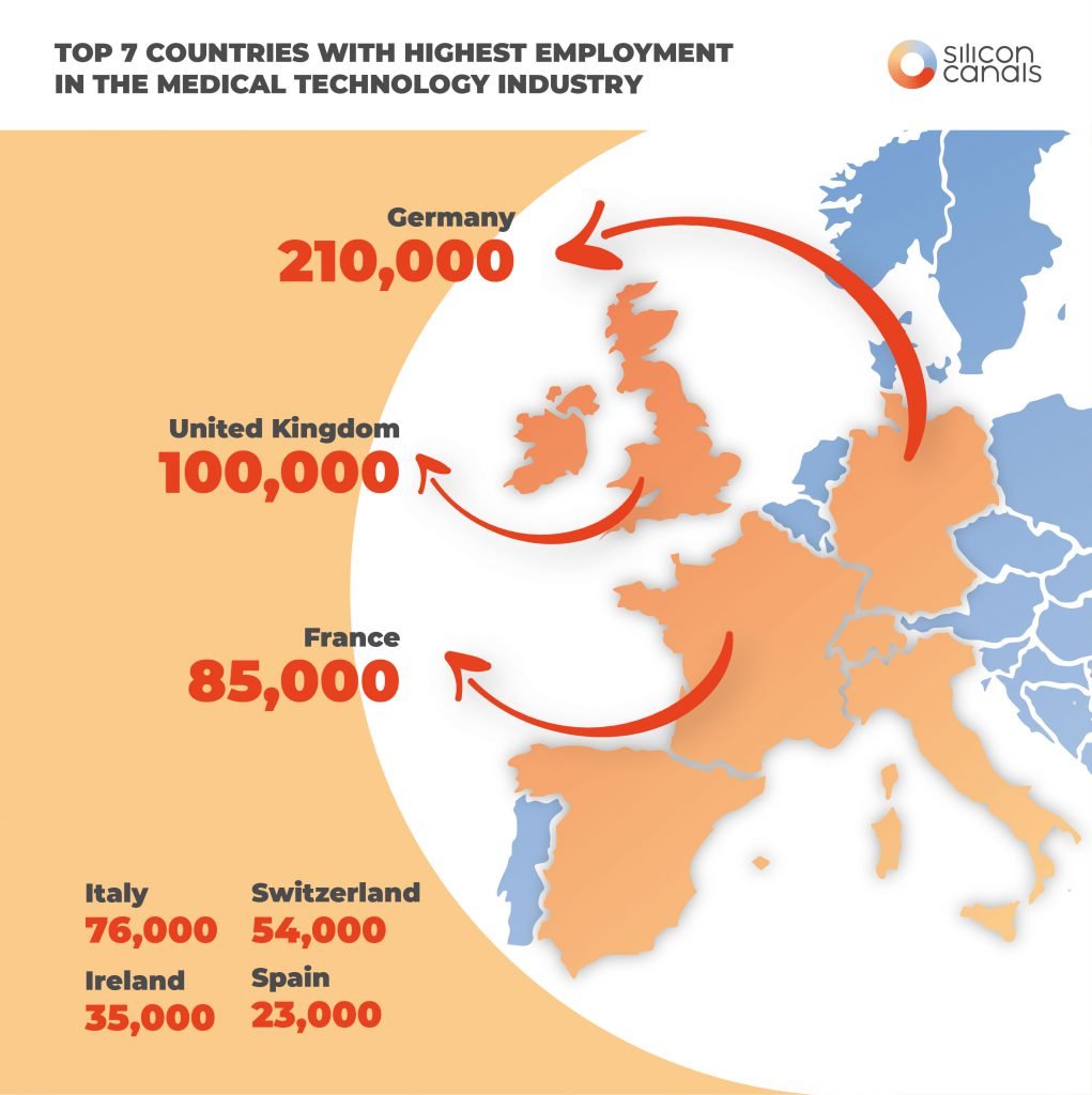medtech employment europe