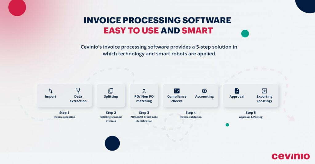 Cevinio Invoice Processing