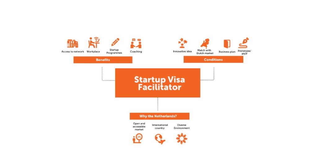 startup visa facilitator