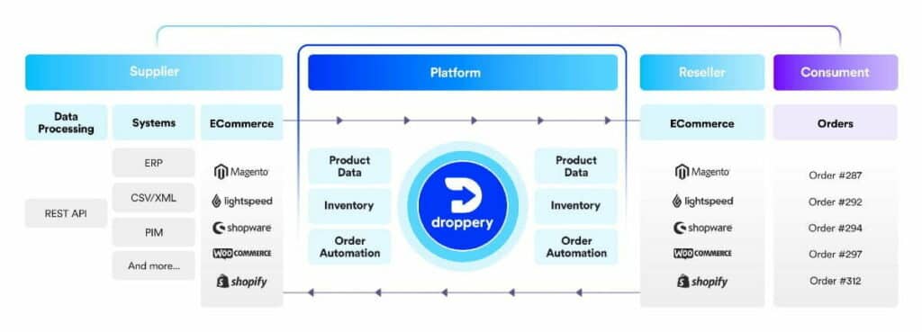 Droppery how it works