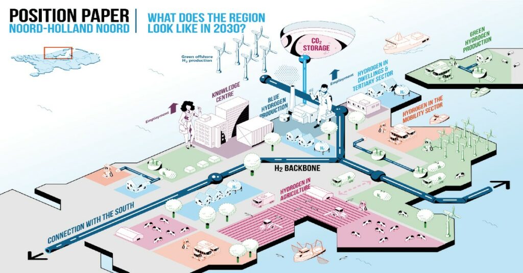 Hydrogen H2 North Holland 2030