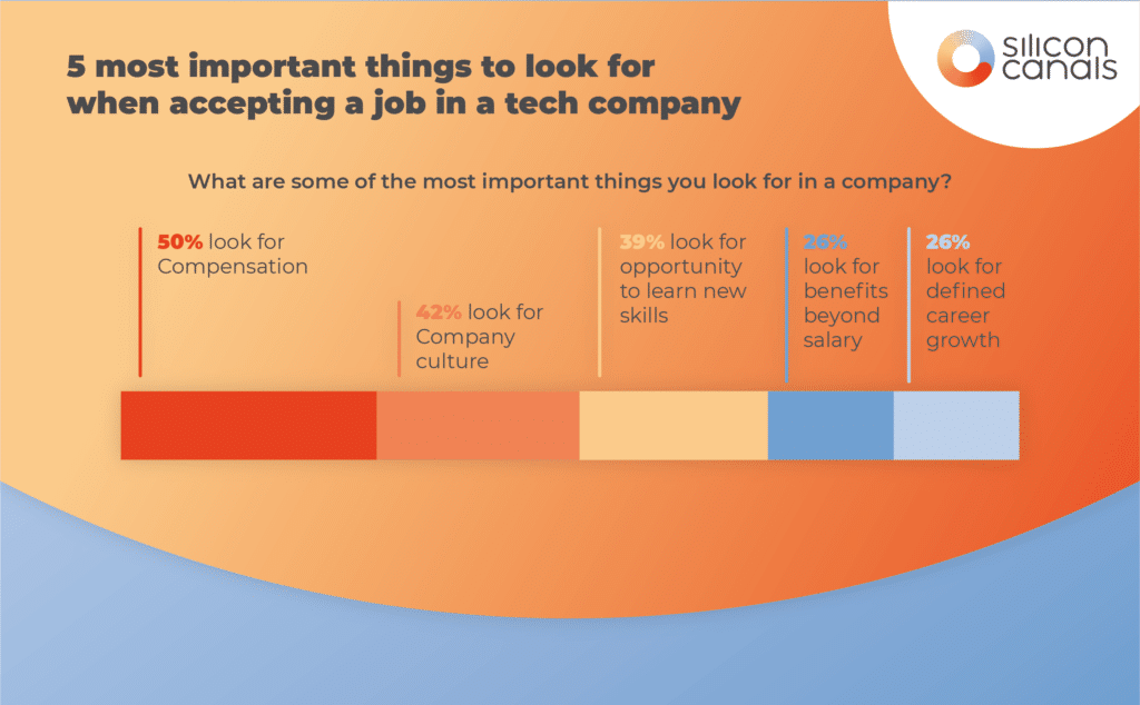 5 most important things to look for when accepting a job in a tech ...