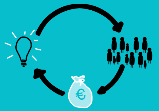 crowdfundingfaillissementen