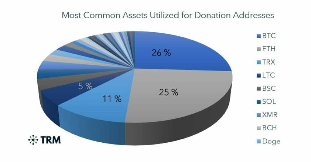 crypto asset class