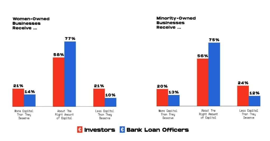 funding gap