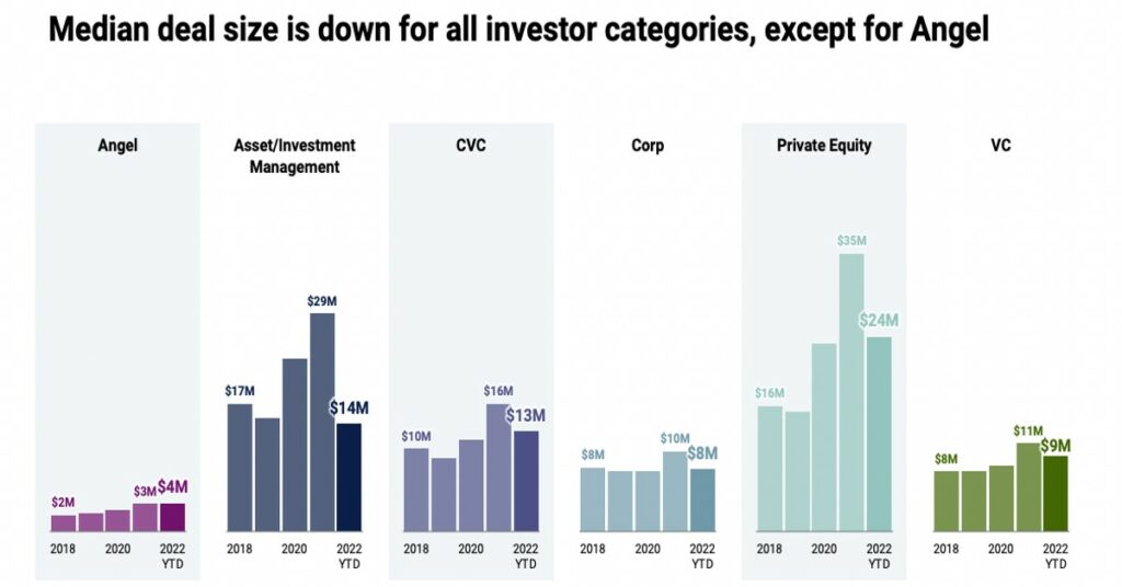 investors deals CB Insights